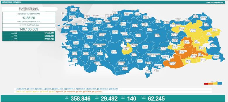 Türkiye’nin günlük COVID-19 tablosu