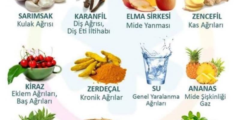 Bazı bitki ve meyveler binlerce yıldır doğal ağrı kesici olarak