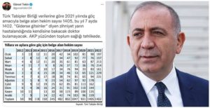 CHP İstanbul Milletvekili Gürsel Tekin, AKP iktidarının toplum sağlığını tehlikeye