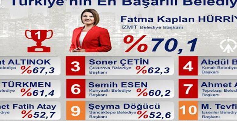 Adana- PİAR Araştırma’nın “Türkiye’nin En Başarılı İlçe Belediyeleri 2022” anket