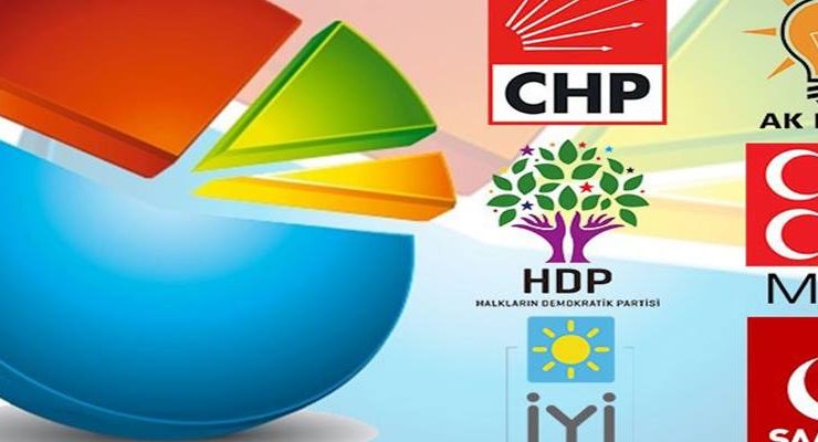 AKP’nin anketi açıklandı…