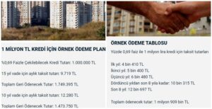Olaynet– Orta gelirlilere yönelik Yeni Evim adlı kampanyanın ayrıntıları belli
