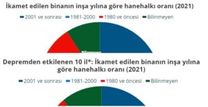Kahramanmaraş ile Hatay başta olmak üzere 10 ili vuran depremler