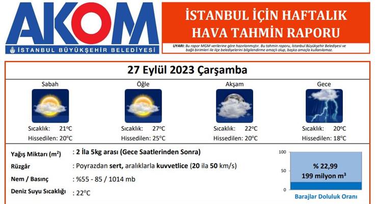 İstanbul’a yağmur geliyor…