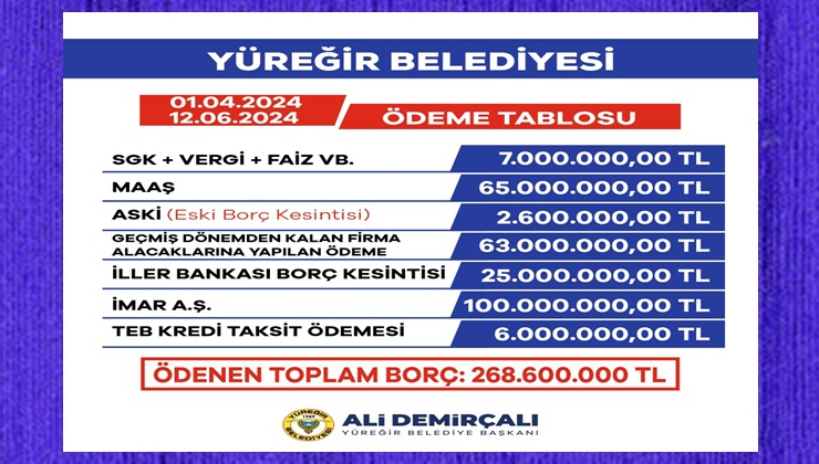 Adana/ Olaynet– Yüreğir Belediye Başkanı Ali Demirçalı, yazılı açıklama yaptı.