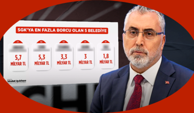 Borçların ne kadarı pandemi ve depremden?