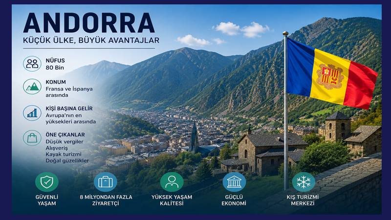 Avrupa'nın en küçük ülkeleri arasında yer alan Andorra, Fransa ile