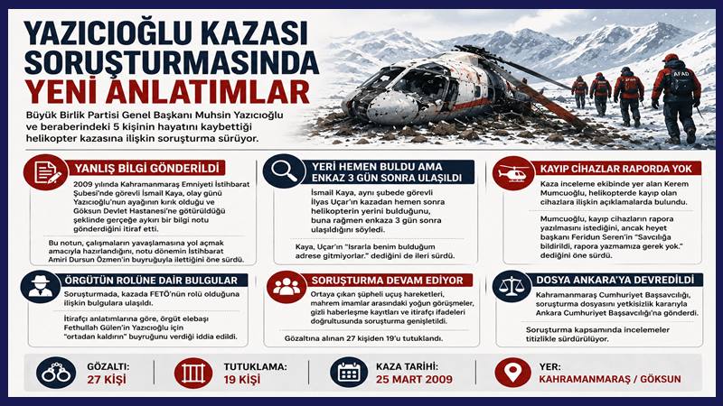 Yazıcıoğlu soruşturmasında yeni savlar gündeme geldi BBP Genel Başkanı Muhsin Yazıcıoğlu ile birlikte 5 kişinin yaşamını